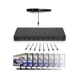 HDMI Splitter 8 Port