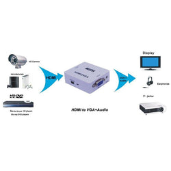 HDMI TO VGA Video Conversion- White